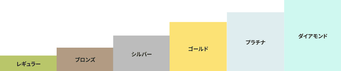 ランクポイント